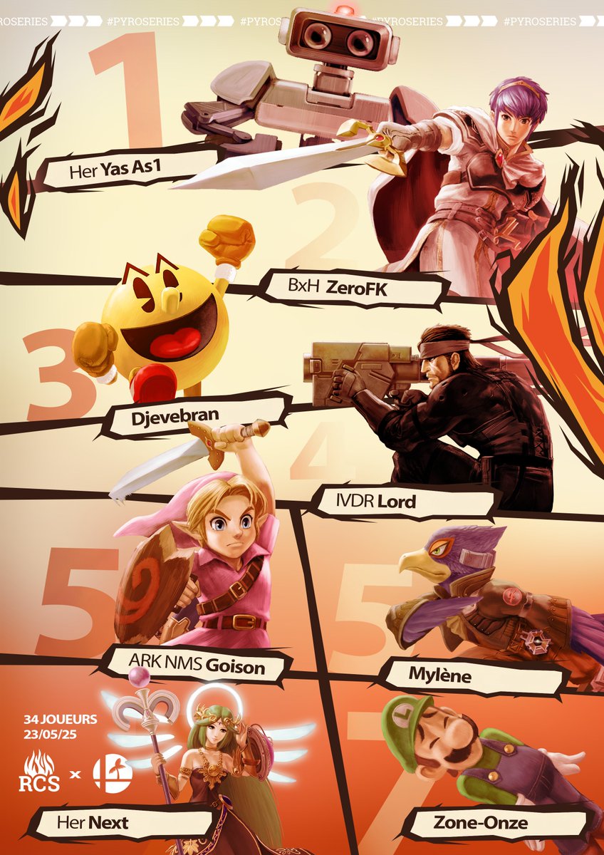 Smash À Lez 🎶 #USGF (@smashalez) on Twitter photo Un peu de retard mais le graph du Pyro Series (chez <a href="/Rocalys_esport/">ROCALYS 🔥</a>) du 23 mai est là !
🥇<a href="/Yas_As2/">Yas As1</a>
🥈<a href="/ZeroFK_SSB/">ZeroFK</a>
🥉<a href="/Djevebran1/">ARK | Djevebran</a>
4⃣ Lord
5⃣ <a href="/LGoison/">NMS ARK Goison</a> et <a href="/Mylene_Cmoi/">Mylène ??? 🇵🇸🇩🇿🏳️⚧️</a>
7⃣ <a href="/AlllForHerr/">Next</a> et <a href="/zoneonze_/">MES | Zone-Onze🔜Flamin’Goat#9🦩</a>
Bravo tout le monde ! Un peu de retard mais le graph du Pyro Series (chez <a href="/Rocalys_esport/">ROCALYS 🔥</a>) du 23 mai est là !
🥇<a href="/Yas_As2/">Yas As1</a>
🥈<a href="/ZeroFK_SSB/">ZeroFK</a>
🥉<a href="/Djevebran1/">ARK | Djevebran</a>
4⃣ Lord
5⃣ <a href="/LGoison/">NMS ARK Goison</a> et <a href="/Mylene_Cmoi/">Mylène ??? 🇵🇸🇩🇿🏳️⚧️</a>
7⃣ <a href="/AlllForHerr/">Next</a> et <a href="/zoneonze_/">MES | Zone-Onze🔜Flamin’Goat#9🦩</a>
Bravo tout le monde !