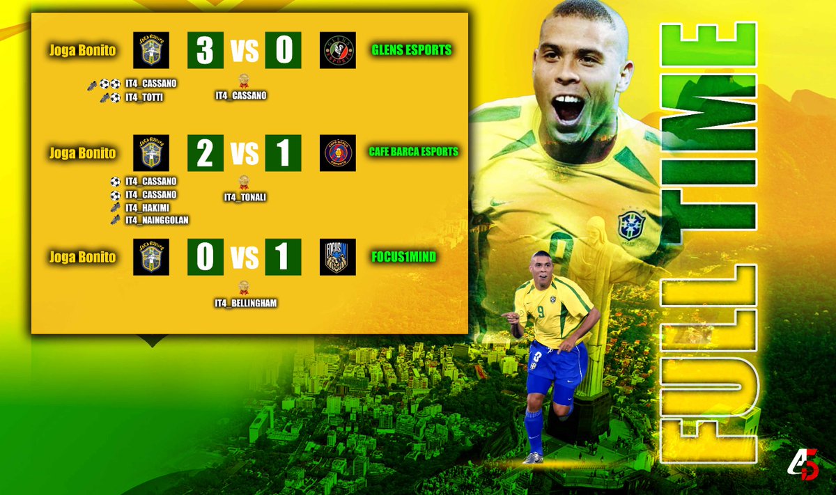 Joga Bonito IT4 (@jogabonitoit4) on Twitter photo โ FULL TIME โ
๐๏ธ
<a href="/VPGItaly/">VPG Italy ๐ฎ๐น</a>๐
<a href="/VPGPremier/">VPG Esports Premier</a> ๐
<a href="/proleagueitalia/">ProLeague Italia</a> ๐
<a href="/eLUDO_official/">eLUDO</a> ๐
<a href="/Antedesign/">AnteDesign</a> ๐จโ๐จ
#Tifojogaemenevanto ๐ง๐ท โ FULL TIME โ
๐๏ธ
<a href="/VPGItaly/">VPG Italy ๐ฎ๐น</a>๐
<a href="/VPGPremier/">VPG Esports Premier</a> ๐
<a href="/proleagueitalia/">ProLeague Italia</a> ๐
<a href="/eLUDO_official/">eLUDO</a> ๐
<a href="/Antedesign/">AnteDesign</a> ๐จโ๐จ
#Tifojogaemenevanto ๐ง๐ท