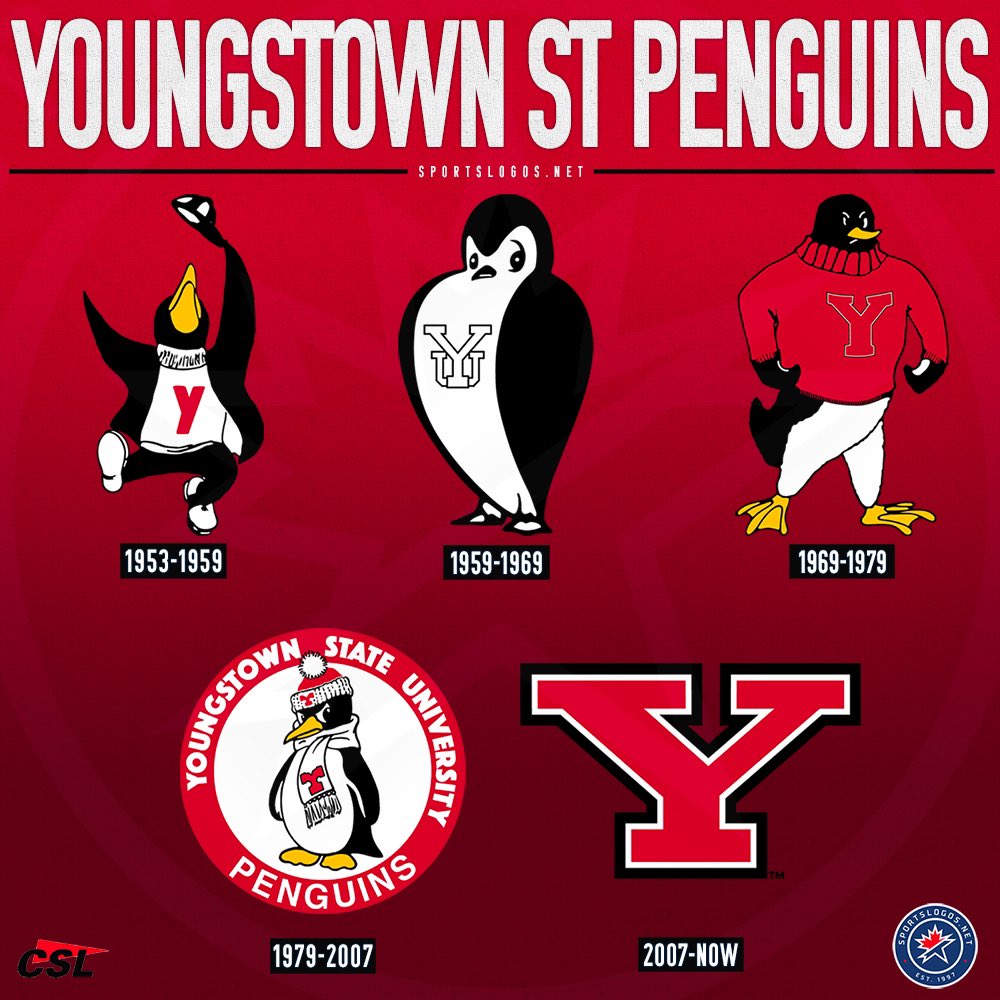 Javari Funches ATH CO26๐ (@javarifunches) on Twitter photo I will be camping <a href="/ysufootball/">Youngstown State Football</a> can't wait to compete and get this recruiting process started up.
<a href="/EverettVikingFB/">Lansing Everett Football</a> <a href="/MIexposure/">Michigan exposure</a> <a href="/TheD_Zone/">The D Zone</a> <a href="/jaleelcanty/">Coach Canty</a> <a href="/RisingStars6/">Rising Stars Academy</a> <a href="/ReggieWynns/">Rising Stars Scouting</a> <a href="/AllenTrieu/">Allen Trieu</a> I will be camping <a href="/ysufootball/">Youngstown State Football</a> can't wait to compete and get this recruiting process started up.
<a href="/EverettVikingFB/">Lansing Everett Football</a> <a href="/MIexposure/">Michigan exposure</a> <a href="/TheD_Zone/">The D Zone</a> <a href="/jaleelcanty/">Coach Canty</a> <a href="/RisingStars6/">Rising Stars Academy</a> <a href="/ReggieWynns/">Rising Stars Scouting</a> <a href="/AllenTrieu/">Allen Trieu</a>