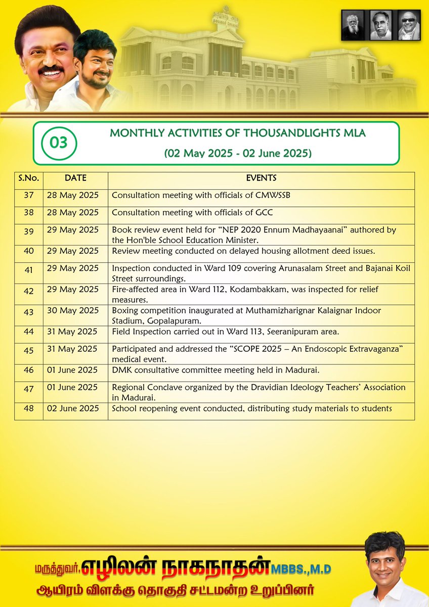 Thousand lights mla activities 
May 2025