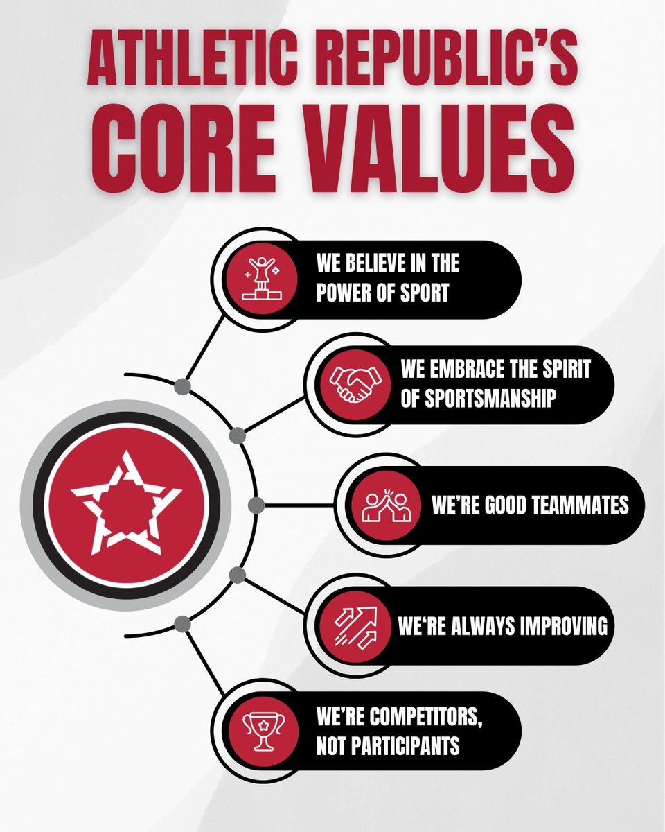 Our core values shape how we train, how we lead, and how we show up — every day.

🏅 We believe in the power of sport to transform lives.
🤝 We embrace sportsmanship through fair play, trust, and mutual respect.
💪 We’re good teammates who support each other and work toward