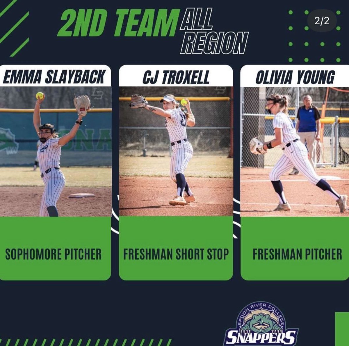 Congratulations to Erin Pulliam for making 1st Team All Region, and Emma Slayback, CJ Troxell, and Olivia Young for making 2nd Team All Region 🐢

#rollsnappers