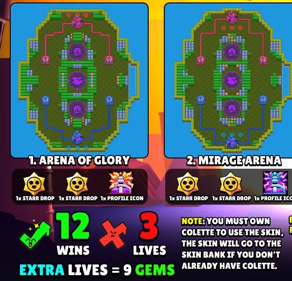 Limited lives on a completely new game mode and 12 wins when every game lasts 5 minutes? This challenge makes no sense