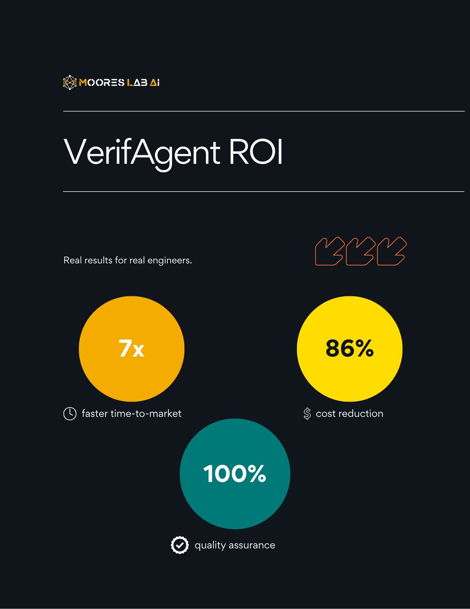 mooreslabai's tweet image. Precision. Productivity. No extra effort. Our AI agent gives silicon engineers the power to do more—faster and smarter.

#MooresLabAI #EDA #ROI #Innovation #ChipDesign #AgenticAI #AIEngineering #AIforHardware #FutureofCompute #DesignAutomation