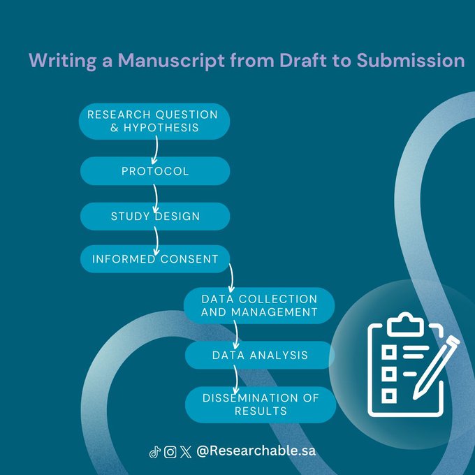 Researchable_SA's tweet image. في واحدة من أهم جلسات الأكاديمية، أخذنا اليوم مشوار البحث من بدايته إلى نهايته ✨
د.محمد قدّم لنا جلسة بعنوان "Writing a Manuscript: From Draft to Submission" وتكلم فيها عن كل المراحل اللي يمر فيها الباحث في كتابة الورقة، من التدقيق والمراجعة إلى ارسال البحث الى المحكّمين 📄📬…
