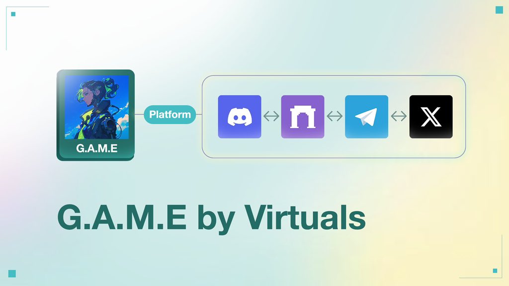 the launch of the G.A.M.E (Generative Agent Modeling Environment) framework by <a href="/virtuals_io/">Virtuals Protocol</a> is a feature that has me genuinely curious about the future of decentralized AI. 

this innovative framework allows AI agents 

to act and interact seamlessly within virtual worlds and