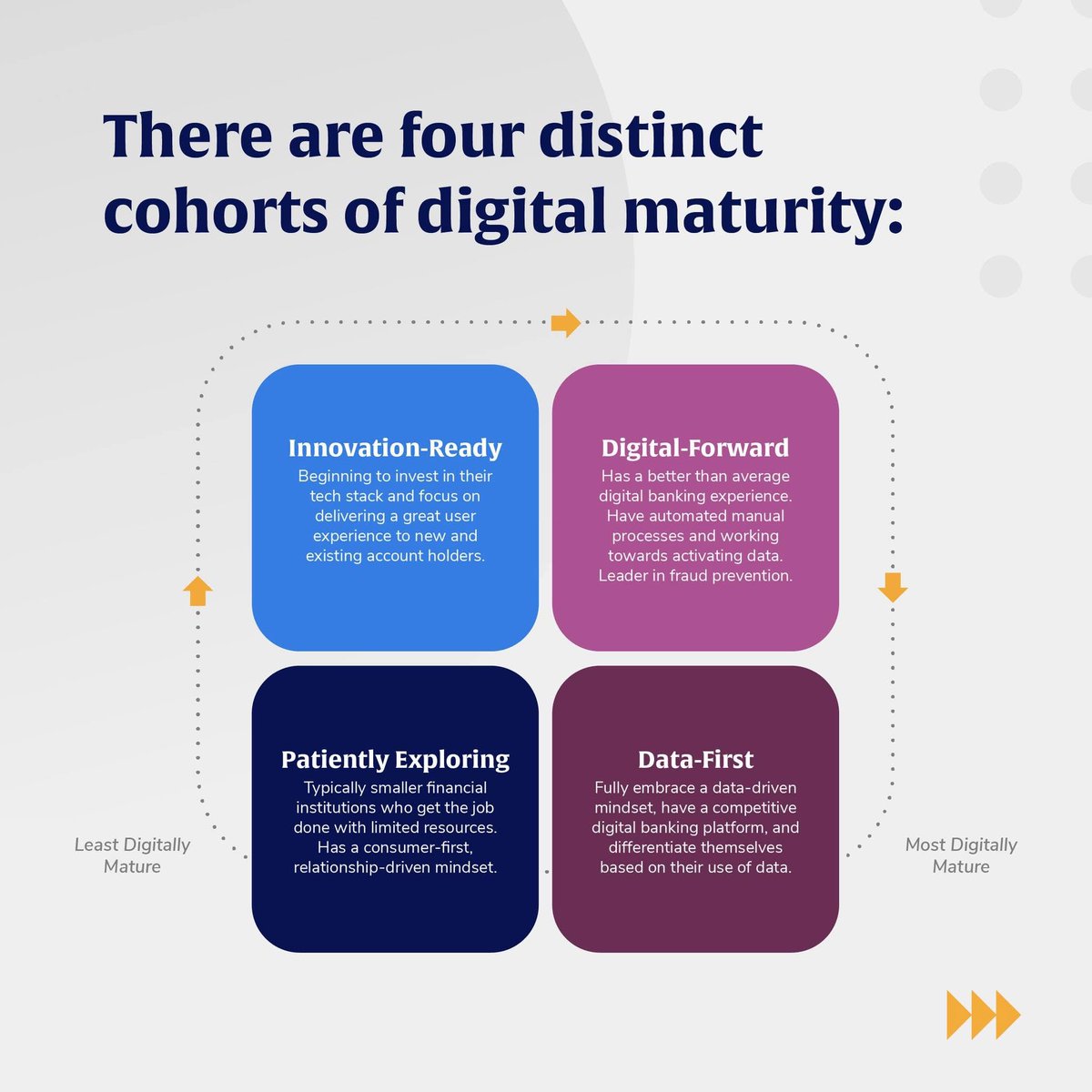 Jim Perry (@mi_jim) on Twitter photo "leadership commitment and cultural alignment are the most reliable predictors of digital maturity..." - <a href="/JimMarous/">Jim Marous ๐ฏ</a>
Don't miss the 2025 Update to @Alkamitech's Retail Digital Sales & Service Maturity Model buff.ly/ZXNyyeV "leadership commitment and cultural alignment are the most reliable predictors of digital maturity..." - <a href="/JimMarous/">Jim Marous ๐ฏ</a>
Don't miss the 2025 Update to @Alkamitech's Retail Digital Sales & Service Maturity Model buff.ly/ZXNyyeV