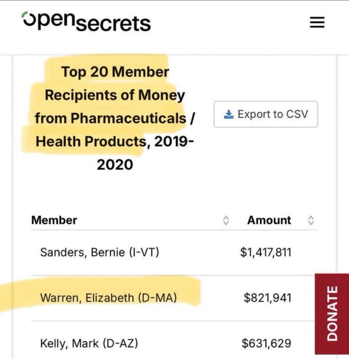 <a href="/ewarren/">Elizabeth Warren</a> Explain us this...