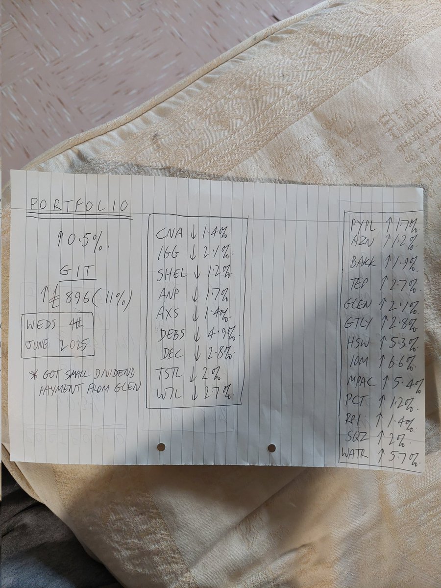 wheeliedealer's tweet image. PORTFOLIO up 0.5% today. Despite a slew of Fallers, things turned out quite nice. 

Got a small Dividend payment from #GLEN

GIT now up £896 (11%)  for 2025; up slightly on last night.  :-)