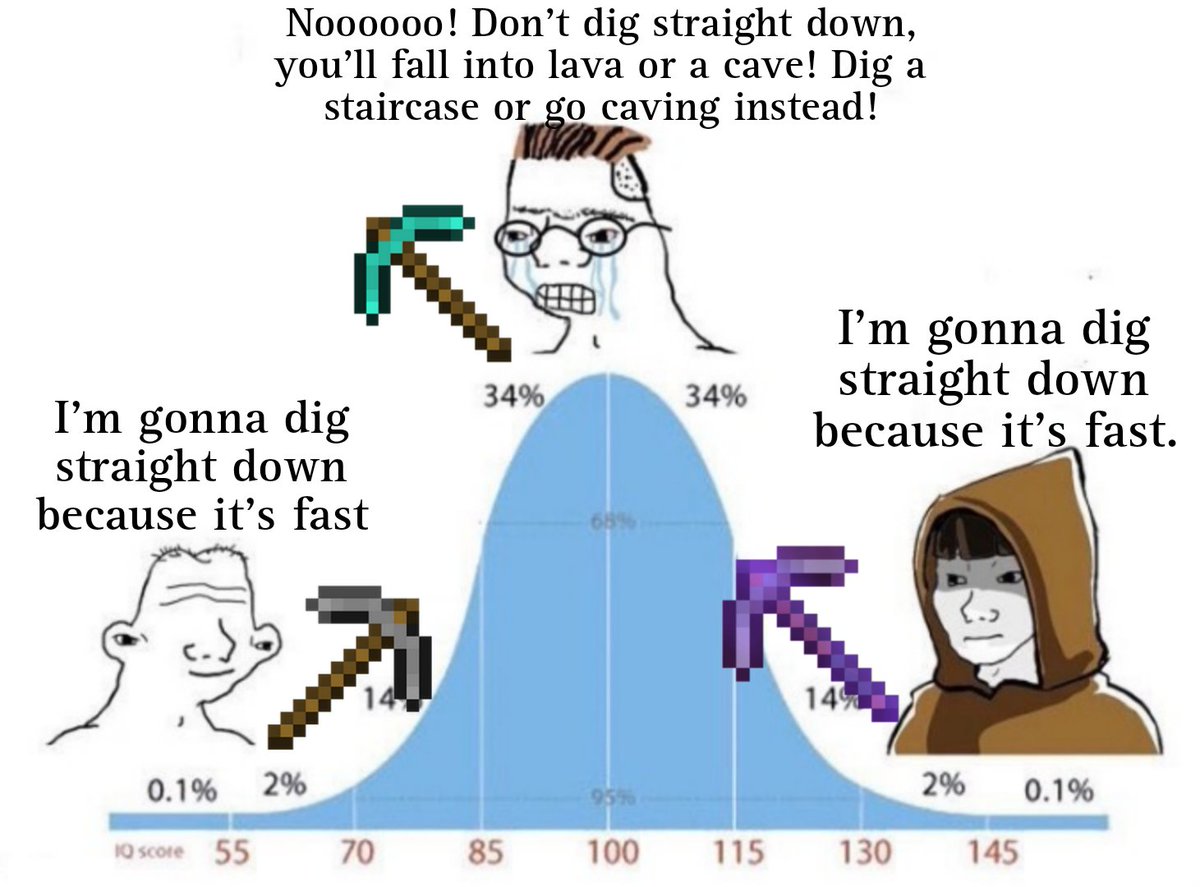 It's a process of knowing.