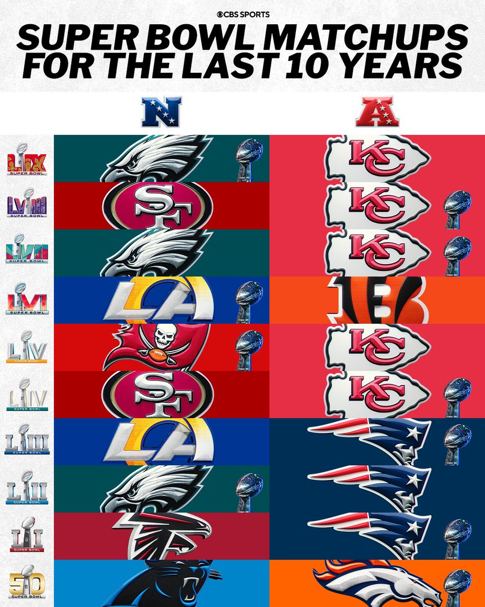 Who's next? 🏆🤔