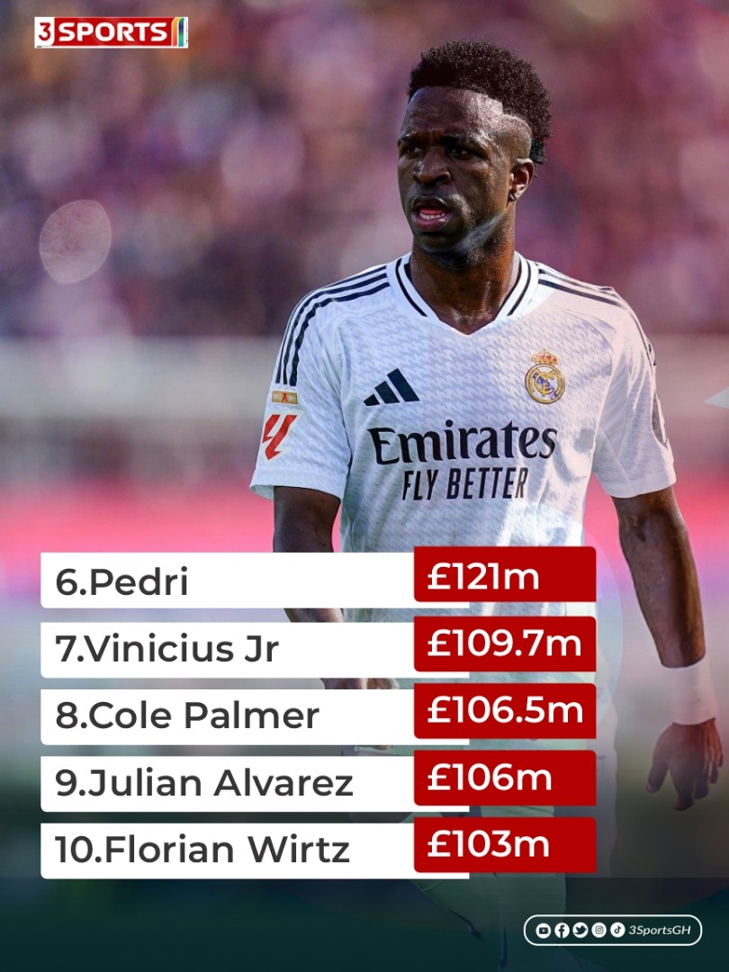 Lamine Yamal is valued at £340m 
How much is too much money