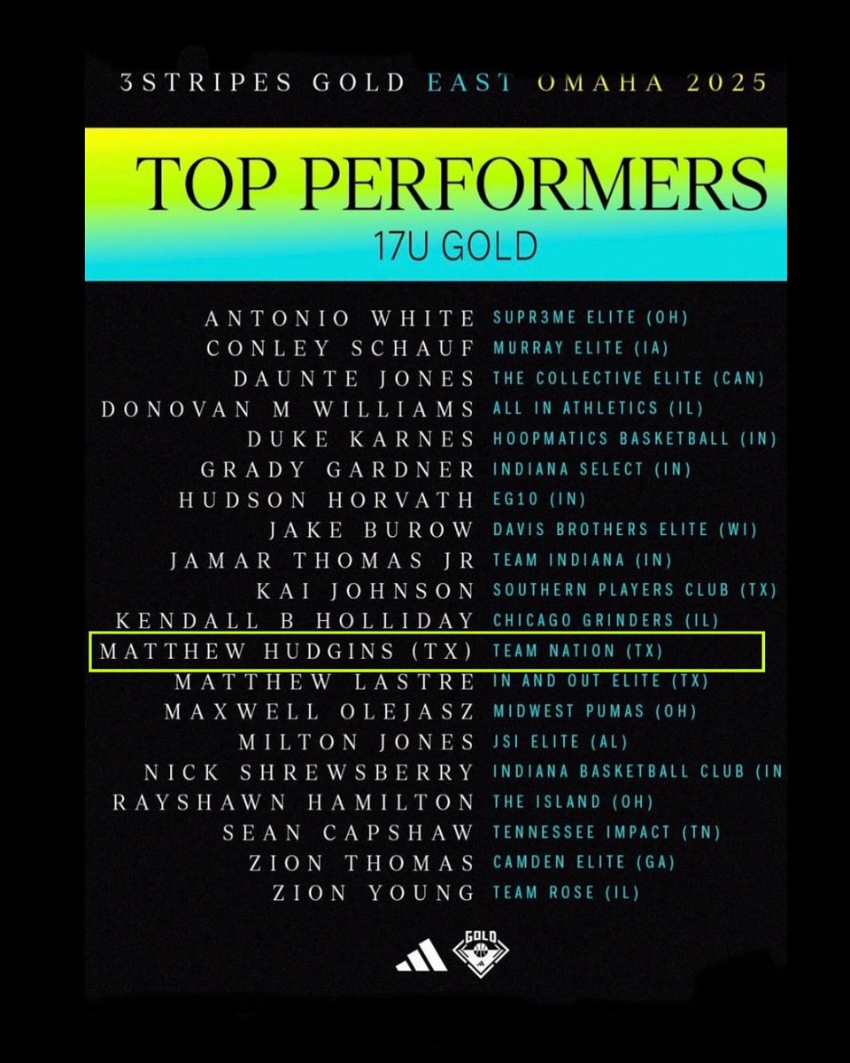 That’s back to back tournaments, Matthew Hudgins makes the Top Performers List again! <a href="/Hudgin11Hudgins/">Matthew Hudgins</a>