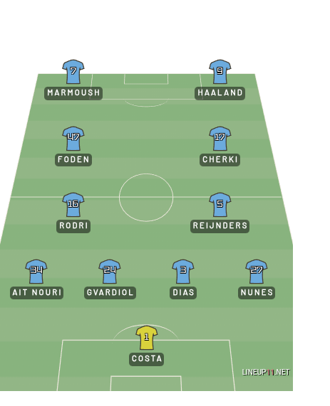 hedoesknowmanrh's tweet photo. 4-2-2-2 , the best possible structure for man city in my opinion.

pep has played this structure before in the fa cup semi final vs forest.

The full-backs are the most important players in this structure, I am happy with keeping Nunes at rb https://t.co/Ej4754MJe2