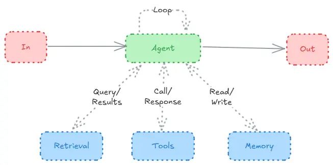 jero_lmao's tweet photo. AI agents are poised to transform the workplace of tomorrow 👇

Every business needs to lay the groundwork to integrate this technology across all departments.

The potential is vast, tackling challenges we haven’t even fully imagined, such as:

👉 Seamless Task Management & Follow-Through – AI agents will monitor tasks, send timely prompts, and coordinate with the right people to ensure nothing slips through the cracks—no more endless email chains or missed deadlines.  
👉 On-Demand Insights & Summaries – AI will scan organizational conversations and provide instant recaps, keeping you informed without needing lengthy updates from colleagues.  

👉👉 The future isn’t just about automating tasks—it’s about AI handling the mundane, freeing up humans to focus on creativity and impact.

It’s time to plan, develop, and innovate.