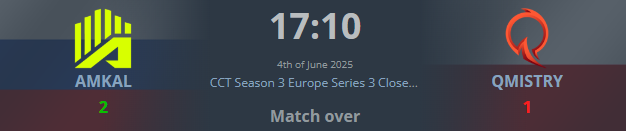 fugor (@fugorcs) on Twitter photo Lost against <a href="/amkalesports/">AMKAL ESPORTS</a> 2:1 in CCT quals GG's, tomorrow versus modeame/NOVAQ do or die
#JoinTheQ Lost against <a href="/amkalesports/">AMKAL ESPORTS</a> 2:1 in CCT quals GG's, tomorrow versus modeame/NOVAQ do or die
#JoinTheQ