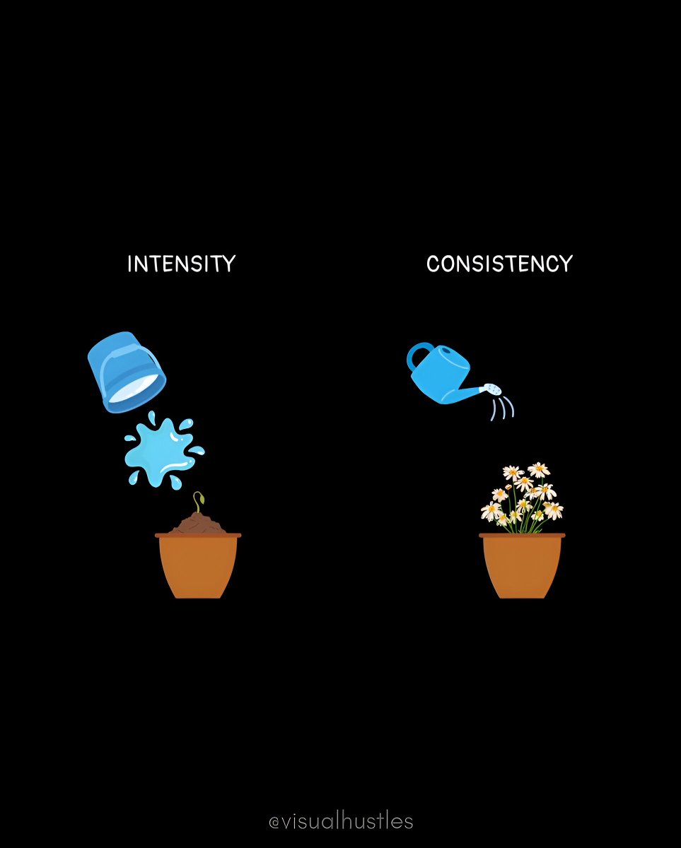 15 Hard Visuals About Psychology and Life:

1.