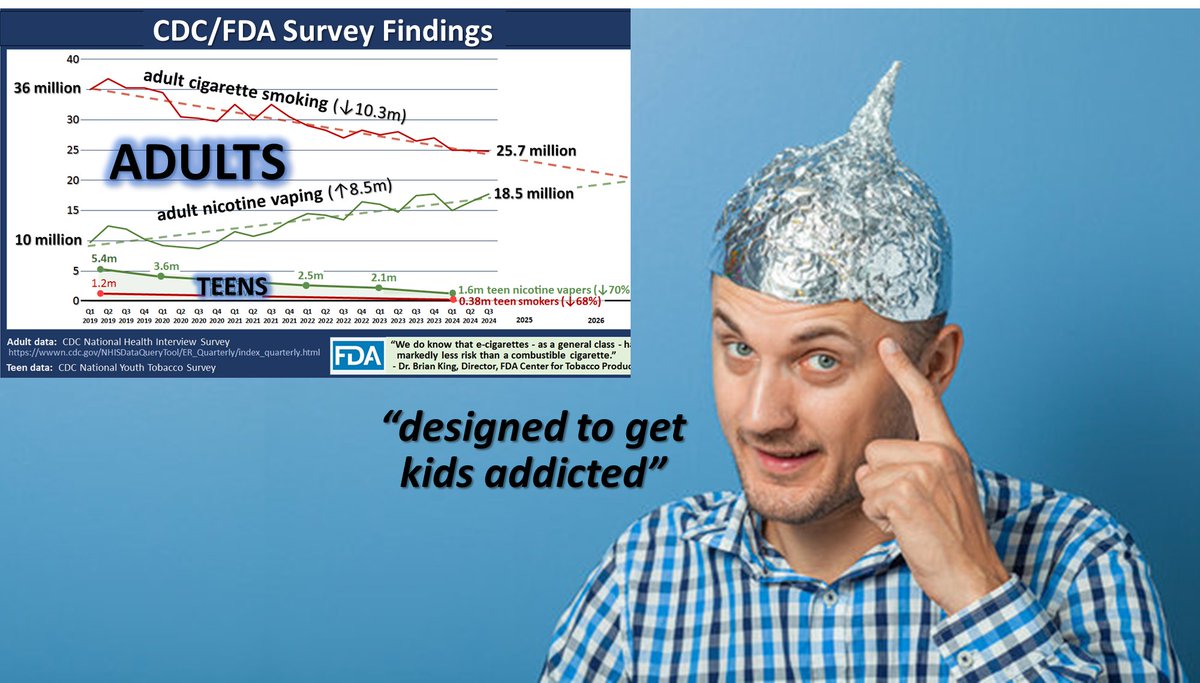 WHO TARGETS TEENS?
Trusted health authorities tell us nicotine vapes are "designed to get kids addicted" and vape firms "target teens."

Thousands of professionals employed in the field of tobacco control have jobs, grants, spouses, kids and mortgages to protect...
THREAD 👇