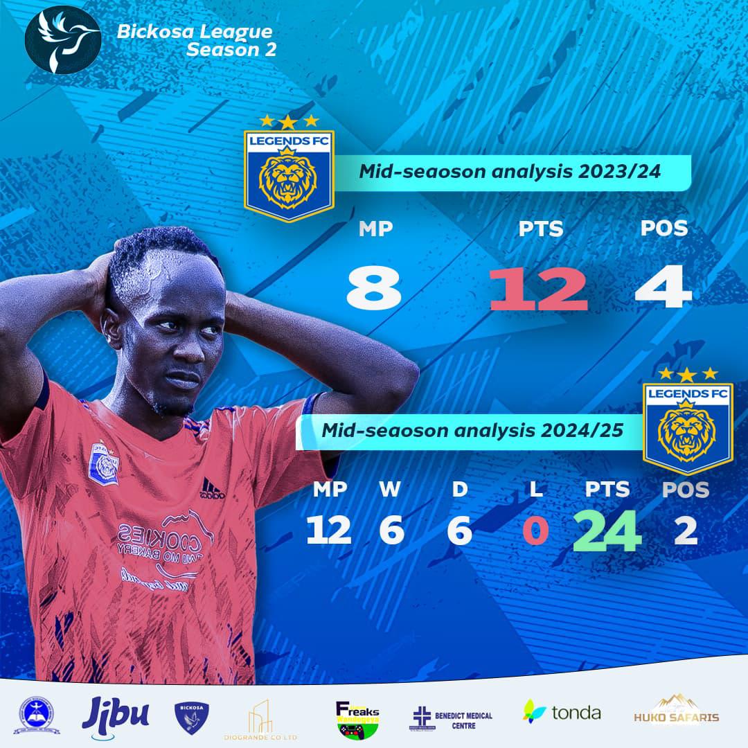 BICKOSA LEAGUE tweet media