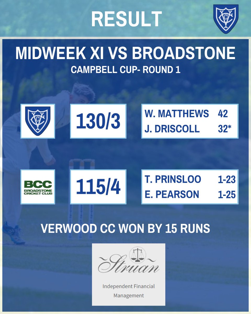 It's been a long time coming, but we've finally made it back to the Quarter Finals of the Campbell Cup 🎉 

A 15-run victory on Monday against Broadstone now sets up with an exciting tie against Hamworthy Recreation on June 9th 🤝

#Cricket #Verwood #Dorset #Hampshire