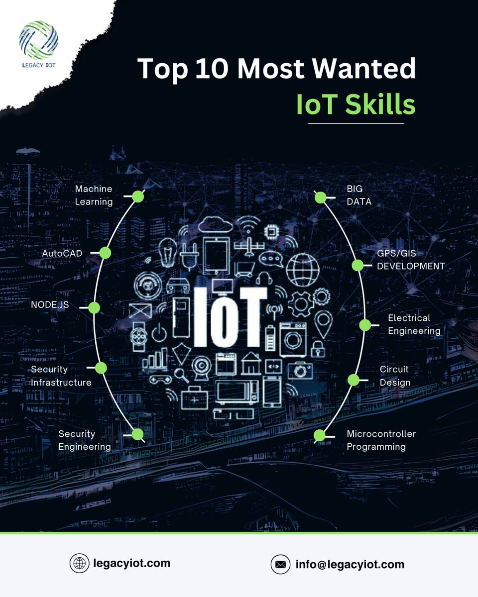 legacyiot's tweet image. Top 10 Most Wanted #IoT Skills in 2025 🔧🌐
From #MachineLearning to #MicrocontrollerProgramming, power your tech career now!
💡 Learn more: legacyiot.com
📩 info@legacyiot.com
#IoTSkills #BigData #CyberSecurity #AI #TechJobs #LegacyIoT