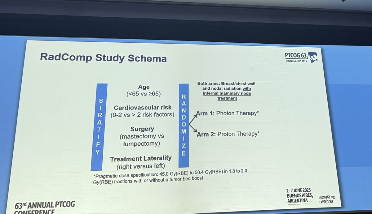 MyrsiniIoakeim's tweet image. Truly inspired to hear the clinical chair of RadComp Dr. Shannon MacDonald @ShannonMacDonMD present in the PTCOG-ASTRO plenary session at #PTCOG63.
✅ Accrual complete — 1,238 patients
💙 A landmark trial in breast cancer radiation
👏 Incredible commitment from the team to…