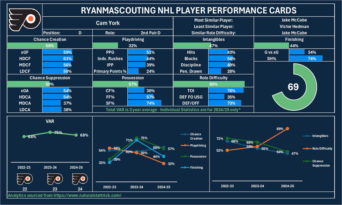Ryan Ma 📊 tweet media