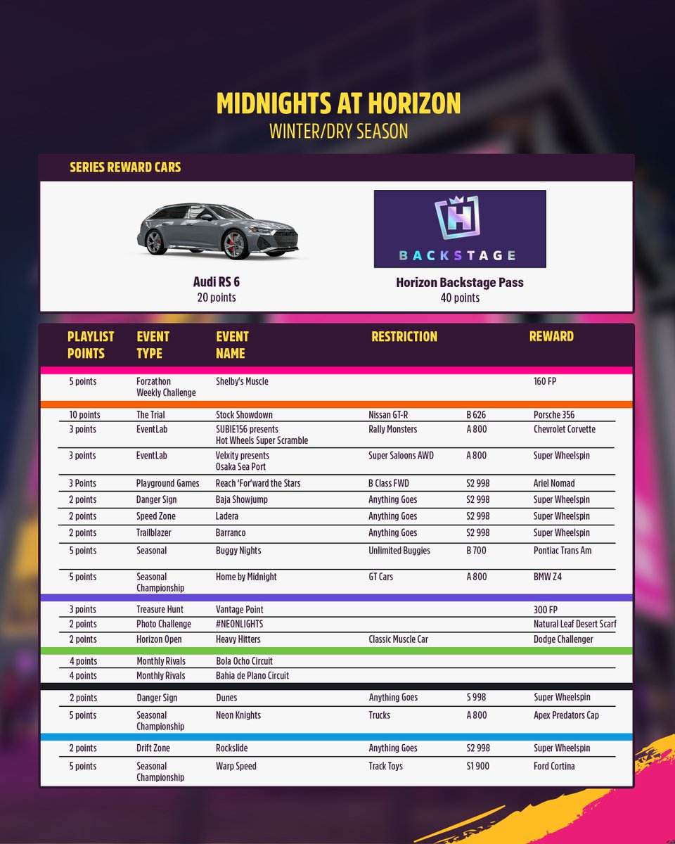 Forza Horizon tweet media