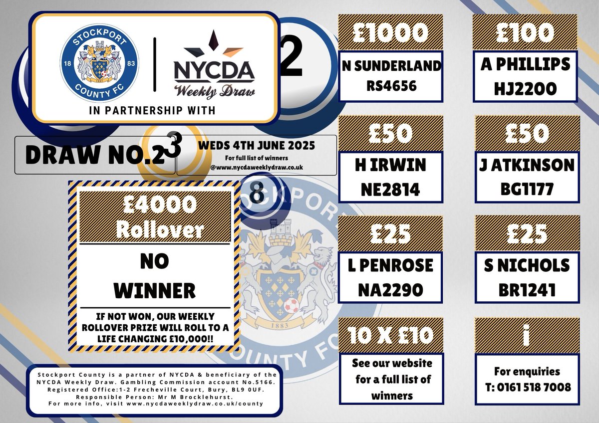 Stockport County Weekly Draw Partnership (@nycda_county) on Twitter photo RESULTS - week 2 info here:
From just £1 pw, you could win the main weekly £1000 cash prize, all whilst supporting <a href="/StockportCounty/">Stockport County</a>
& <a href="/SCFCCommunity/">Stockport County Community Trust</a> Health & Wellbeing programme
Read more info on everything below: nycdaweeklydraw.co.uk/county/join.php RESULTS - week 2 info here:
From just £1 pw, you could win the main weekly £1000 cash prize, all whilst supporting <a href="/StockportCounty/">Stockport County</a>
& <a href="/SCFCCommunity/">Stockport County Community Trust</a> Health & Wellbeing programme
Read more info on everything below: nycdaweeklydraw.co.uk/county/join.php