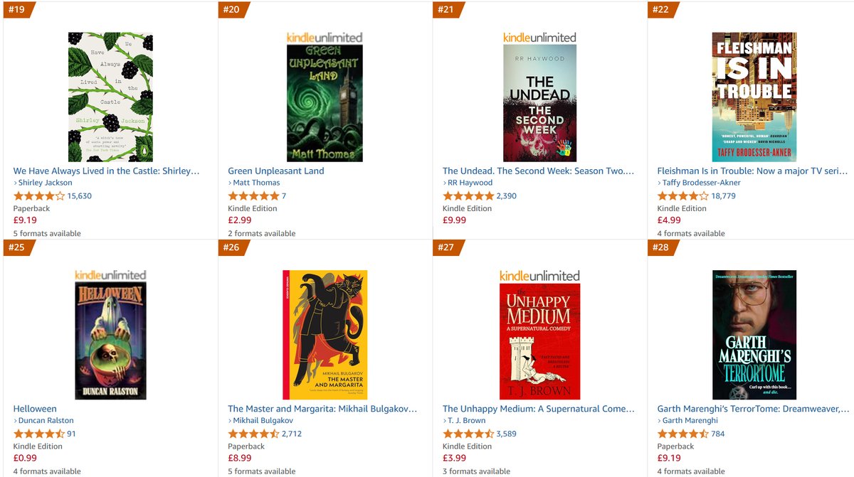 MattT_Author's tweet photo. Ranked at no.20 today in UK Amazon 'Horror Parodies and Satire'. https://t.co/CLI1aehUPK