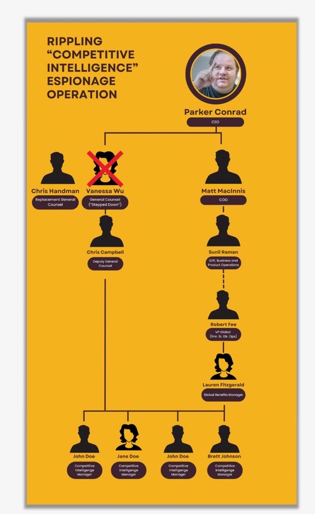 BushStack's tweet image. This image helps explain why Deel’s suing. The alleged operation wasn’t subtle