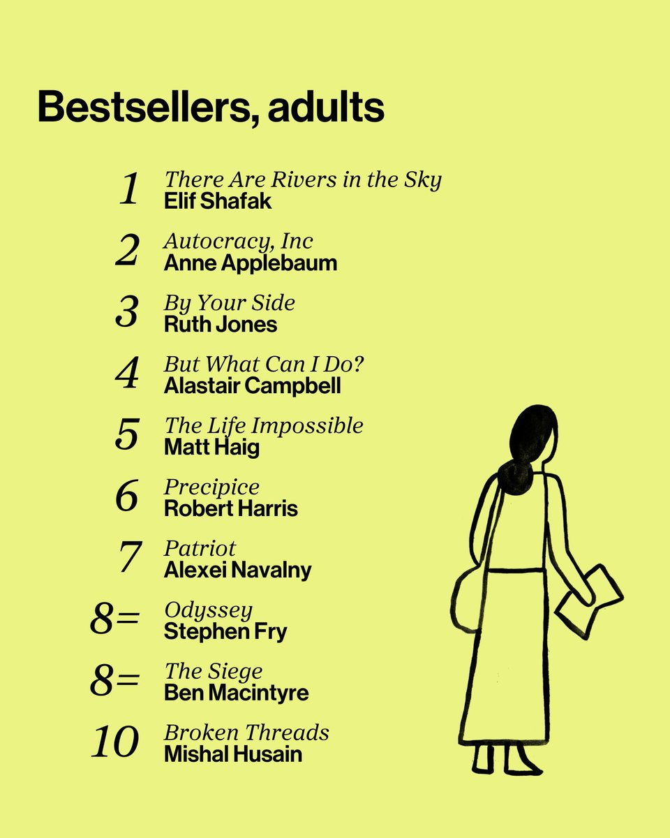 Hay Festival tweet media