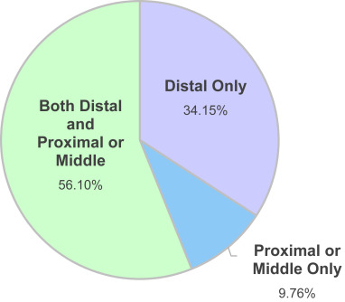GIE (@gie_journal) on Twitter photo Online now in GIE’s Articles in Press: "Yield of esophageal biopsy patterns for the diagnosis of eosinophilic esophagitis" by Mayssan Muftah et al. giejournal.org/article/S0016-…
#GITwitter
<a href="/WalterChanMD/">Walter Chan, MD, MPH</a> <a href="/RyanFlanaganMD/">Ryan Flanagan, MD, MPH</a> Online now in GIE’s Articles in Press: "Yield of esophageal biopsy patterns for the diagnosis of eosinophilic esophagitis" by Mayssan Muftah et al. giejournal.org/article/S0016-…
#GITwitter
<a href="/WalterChanMD/">Walter Chan, MD, MPH</a> <a href="/RyanFlanaganMD/">Ryan Flanagan, MD, MPH</a>