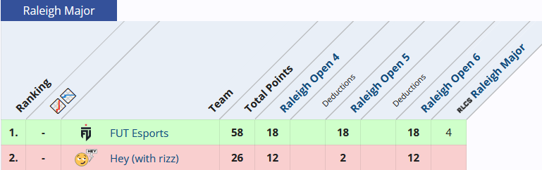 Carca (@carca_rl) on Twitter photo HOW CAN THIS EVEN HAPPEN <a href="/RLEsports/">Rocket League Esports</a> ? This player is gonna go to a major, I wouldnt let his team go to it HOW CAN THIS EVEN HAPPEN <a href="/RLEsports/">Rocket League Esports</a> ? This player is gonna go to a major, I wouldnt let his team go to it