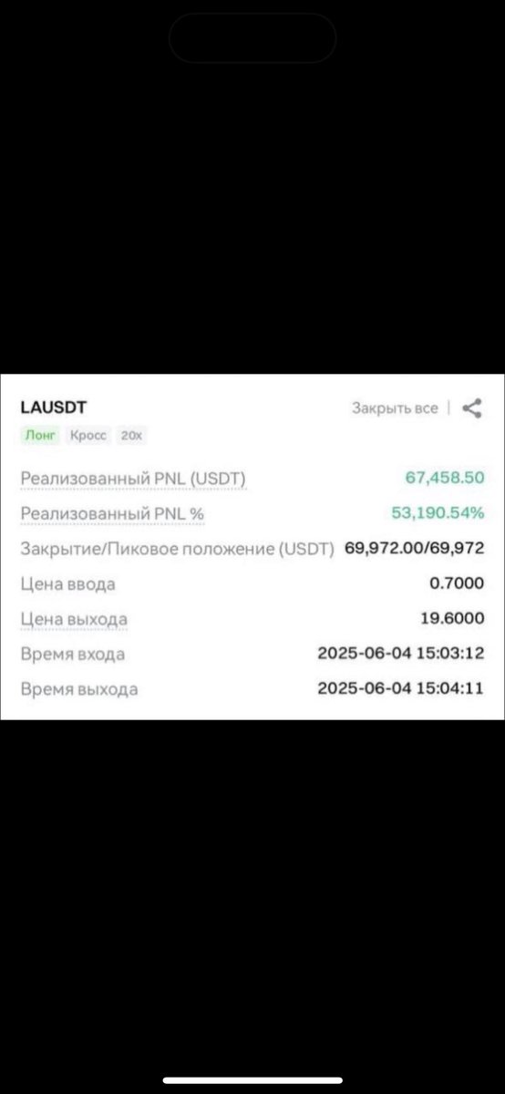 0xTerraCash's tweet image. Lighting a 🕯 for everyone who lost big today. I got lucky… What was given, was taken back.

Quick recap:

$LA got listed on Gate futures at a higher price than on DEX and MEXC. Then came a dip… and a CRAZY WICK TO $25 (that’s 62x from the DEX price). Anyone holding a short on…