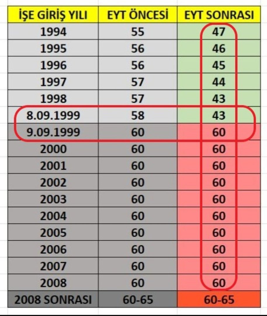 Devletin Dini Adalet ise;
<a href="/Akparti/">AK Parti</a> Kademeli Emeklilk Hakkı için neyi bekliyor?

1 güne 17-20 yıl geç emeklilik Zulmünü yaşatmaktan ne zaman vaz geçeceksiniz?

Bizim, kimseye emeğimizin alınterimizin hakkını yedirmeye niyetimiz yok...
Zülme Dur de <a href="/RTErdogan/">Recep Tayyip Erdoğan</a>

#EmekÇokKademeYok