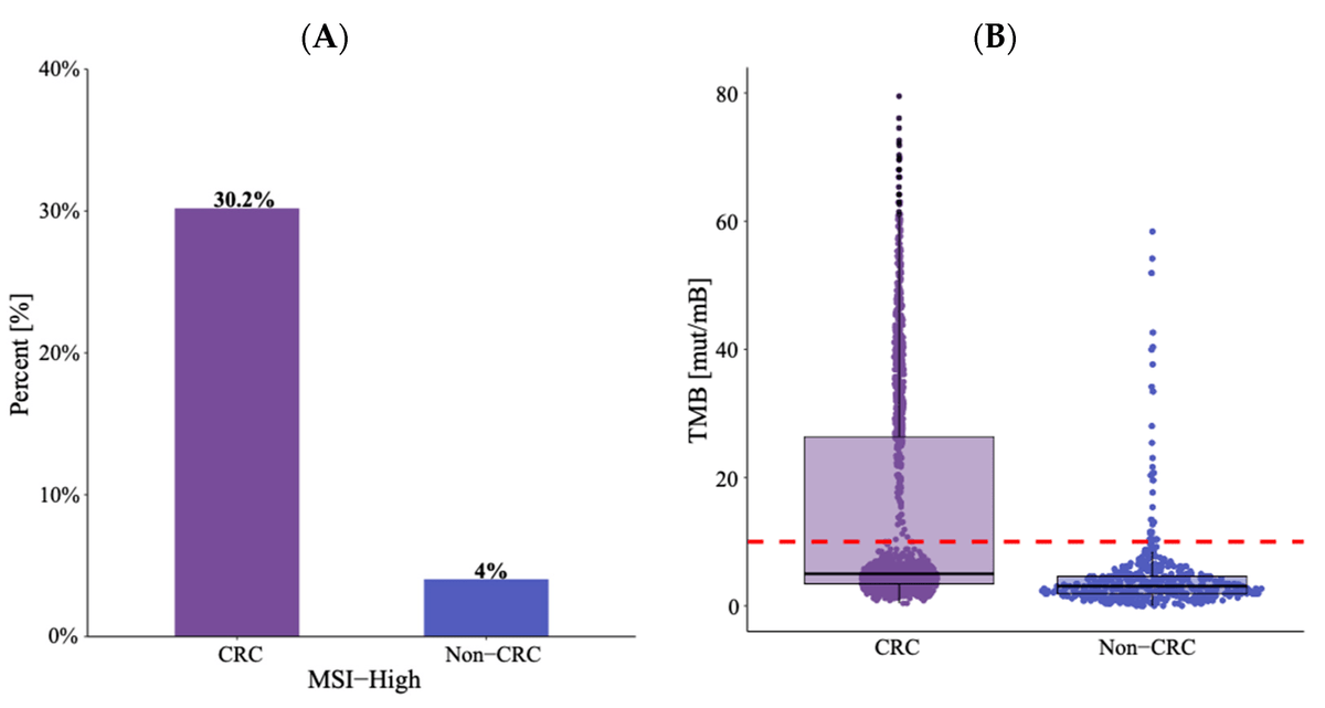 mtmdphd's tweet photo. Frequency of Common and Uncommon BRAF Alterations among Colorectal and Non-Colorectal Gastrointestinal Malignancies [May 10, 2024] @Amitmahipal79 et al. Cancers
https://t.co/xONNaih4nc #PrecisionMedicine #crcsm #esocsm #hpbcsm #pancsm #sbcsm #stcsm https://t.co/EuT2CKVf80