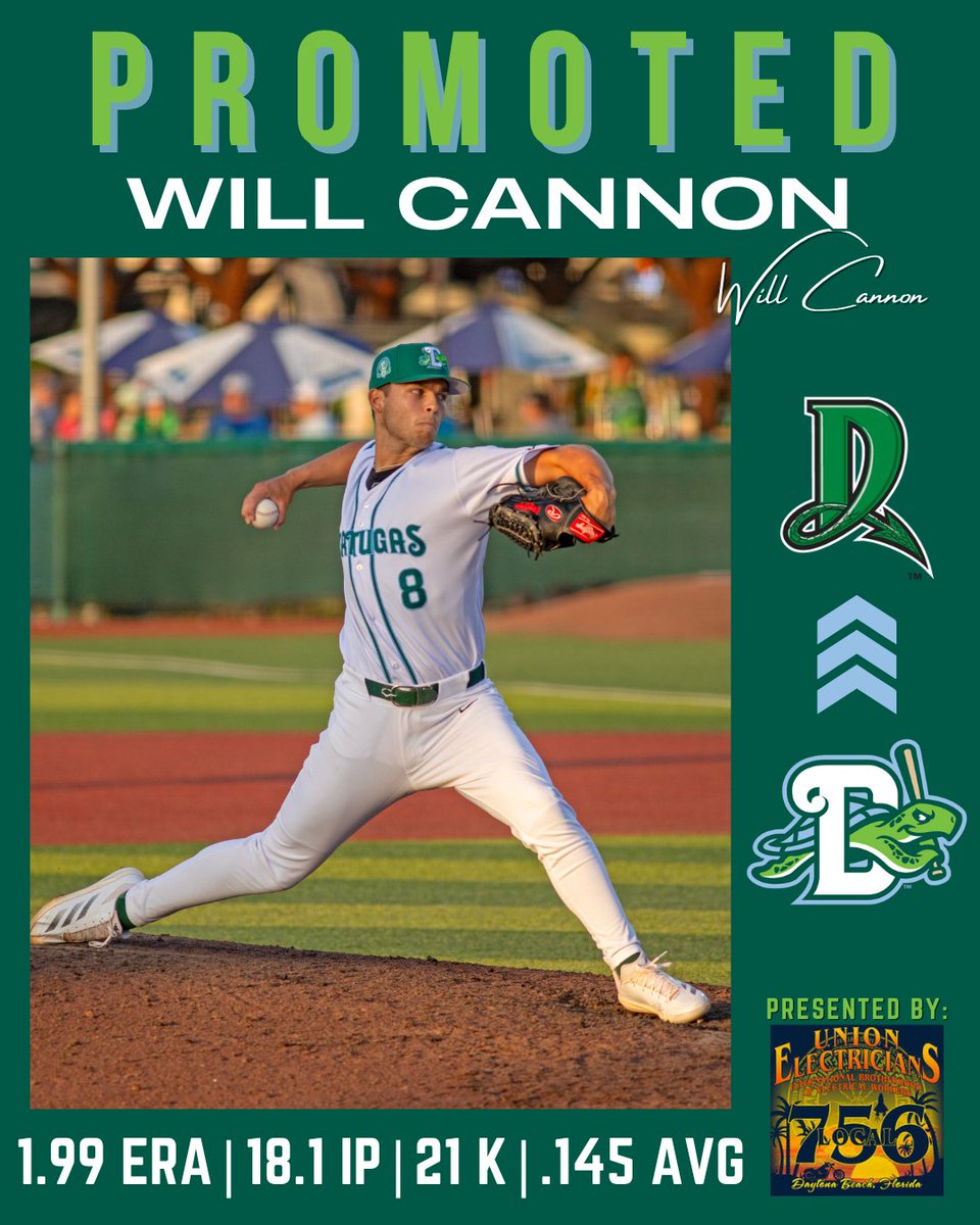 daytonatortugas's tweet photo. A day late on this one, but still, we need to celebrate Will Cannon, who was promoted to High-A Dayton yesterday after a strong start to the season!

Congrats, Will! https://t.co/jDGYHQQ2FZ