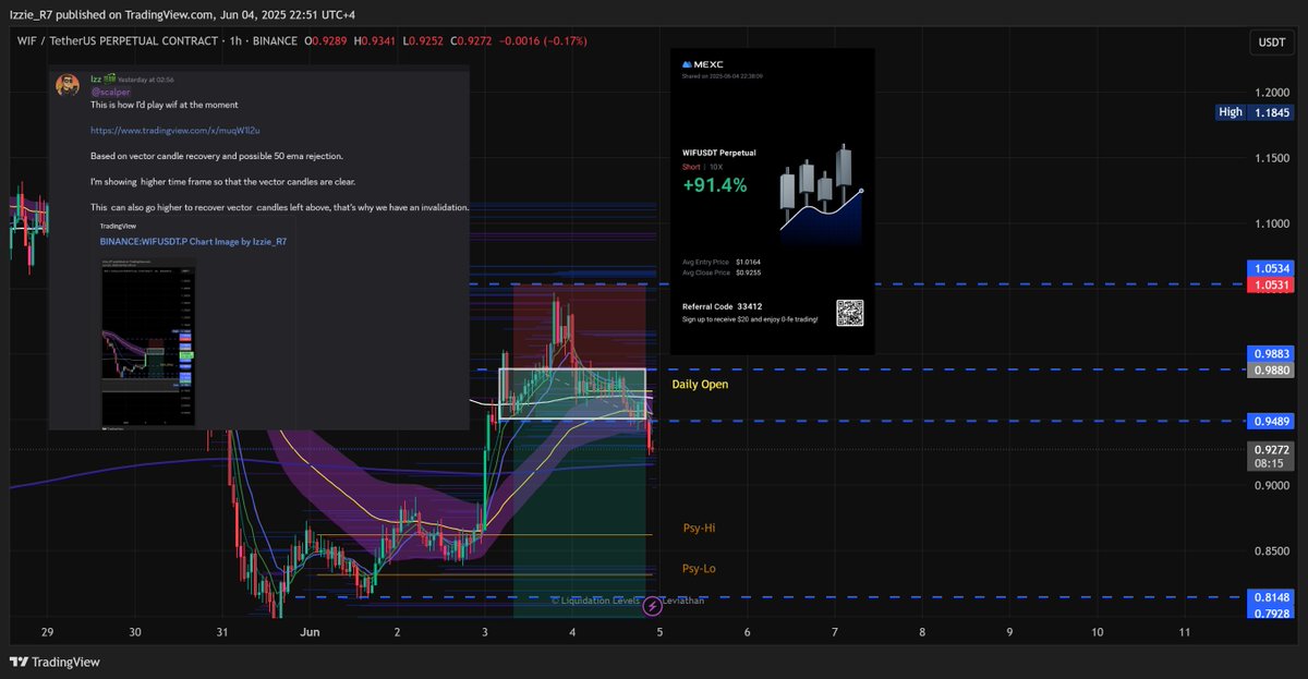 Setup given before the action <a href="/RealSniperClub/">Sniper Trading</a> we trade simple 😎 yet differently 🎯🎯🎯