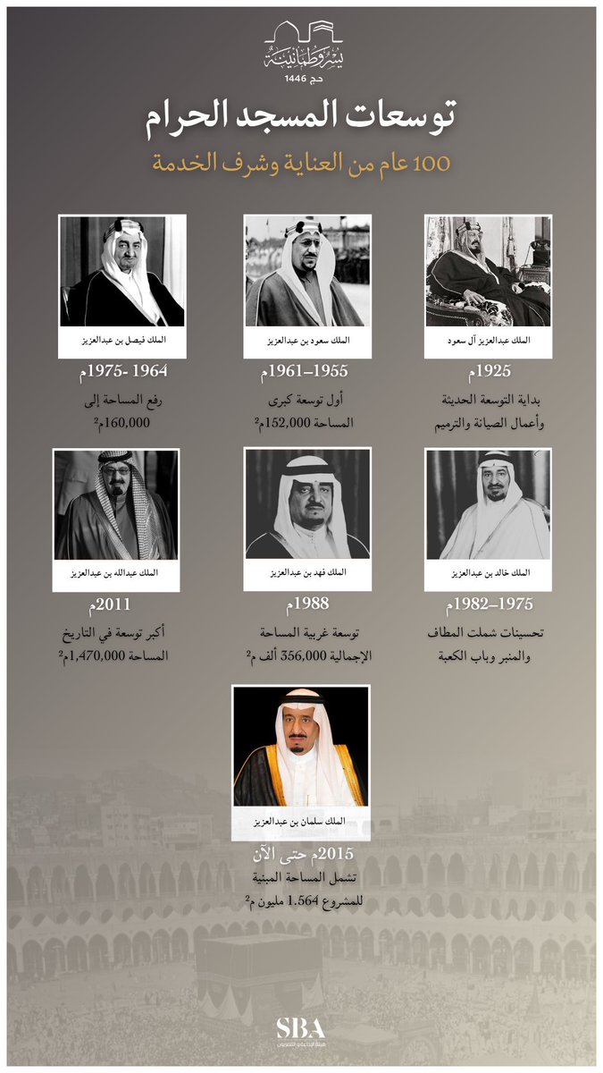 ملوكنا غفر الله لهم واسكنهم فسيح جناته وامد الله في عمر الملك سلمان حفظه الله وولي عهده الامين لم يدخروا جهد في سبيل تطوير الحرمين الشريفين وتيسير اعمال الحج لجميع المسلمين #يسر_وطمأنينة