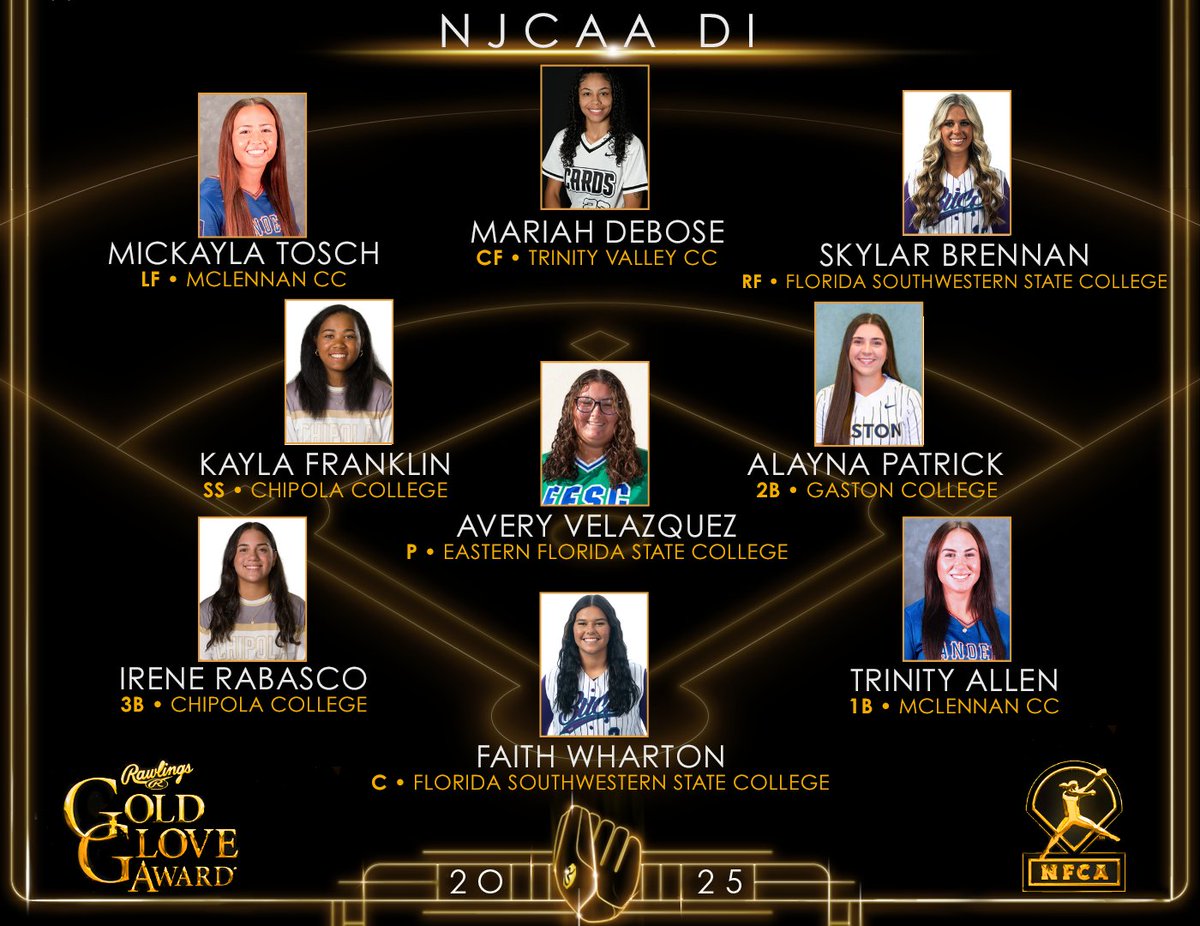Rawlings Softball (@rawlingssb) on Twitter photo Your 2025 NJCAA DI ๐ฅ๐ฎ๐๐น๐ถ๐ป๐ด๐ ๐๐ผ๐น๐ฑ ๐๐น๐ผ๐๐ฒ ๐๐๐ฎ๐ฟ๐ฑ Winners ๐
#RawlingsGoldGloveAward x <a href="/NFCAorg/">National Fastpitch Coaches Association</a> x <a href="/NJCAASoftball/">NJCAA Softball</a> Your 2025 NJCAA DI ๐ฅ๐ฎ๐๐น๐ถ๐ป๐ด๐ ๐๐ผ๐น๐ฑ ๐๐น๐ผ๐๐ฒ ๐๐๐ฎ๐ฟ๐ฑ Winners ๐
#RawlingsGoldGloveAward x <a href="/NFCAorg/">National Fastpitch Coaches Association</a> x <a href="/NJCAASoftball/">NJCAA Softball</a>