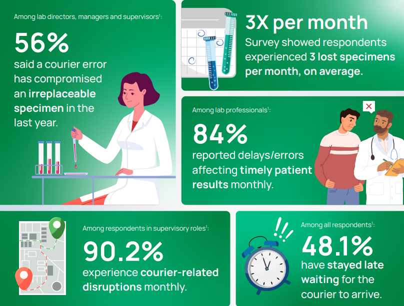 MedSpeed LLC tweet media