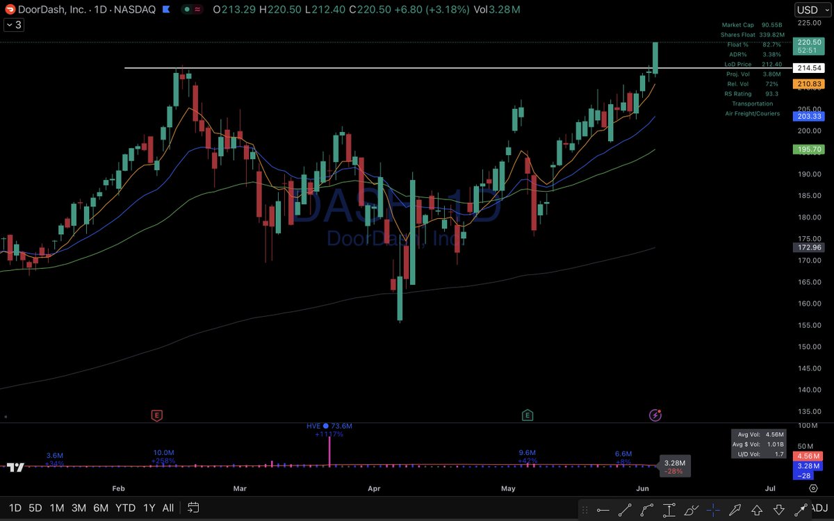 Elite Swing Traders tweet media