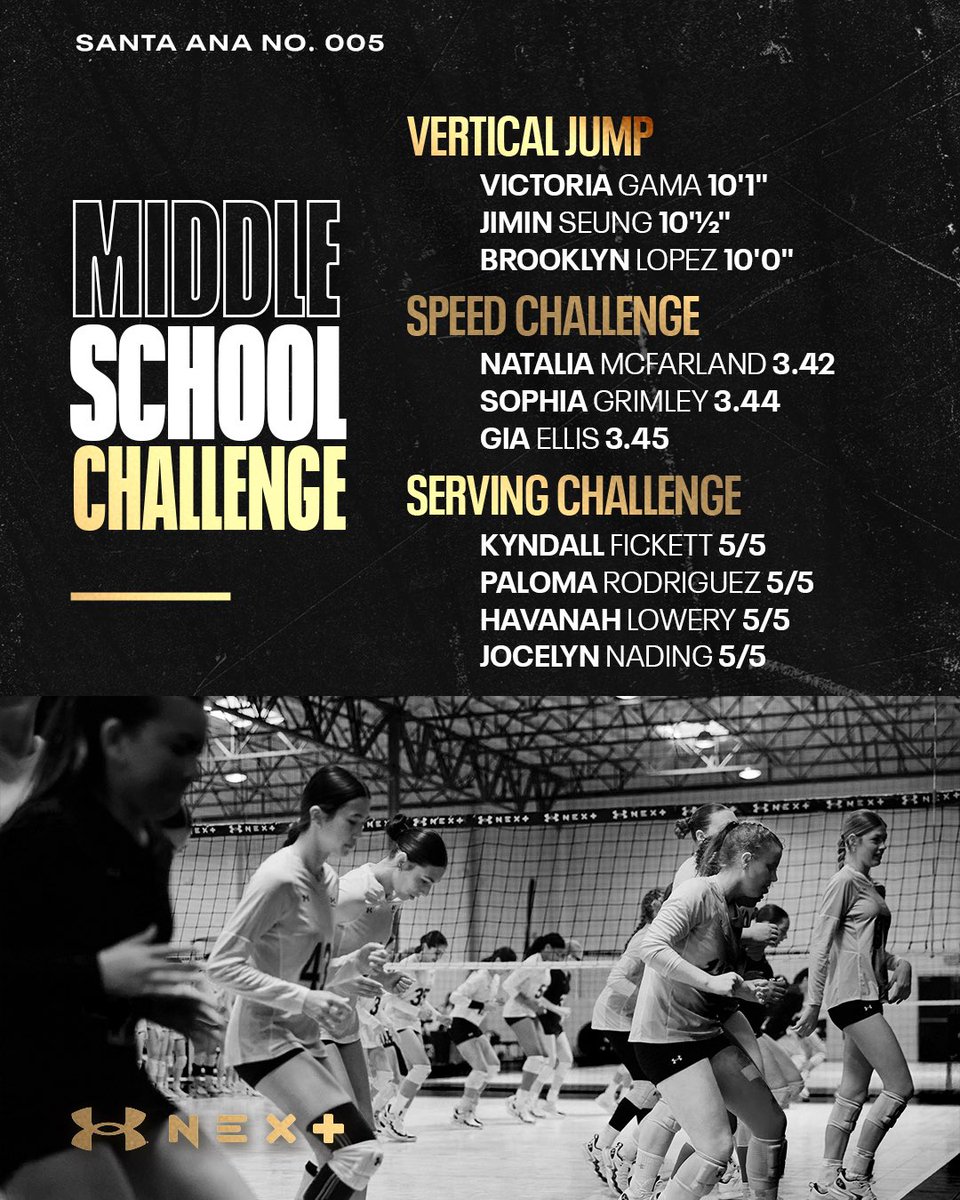 Do you see these stats??👀 #uanext