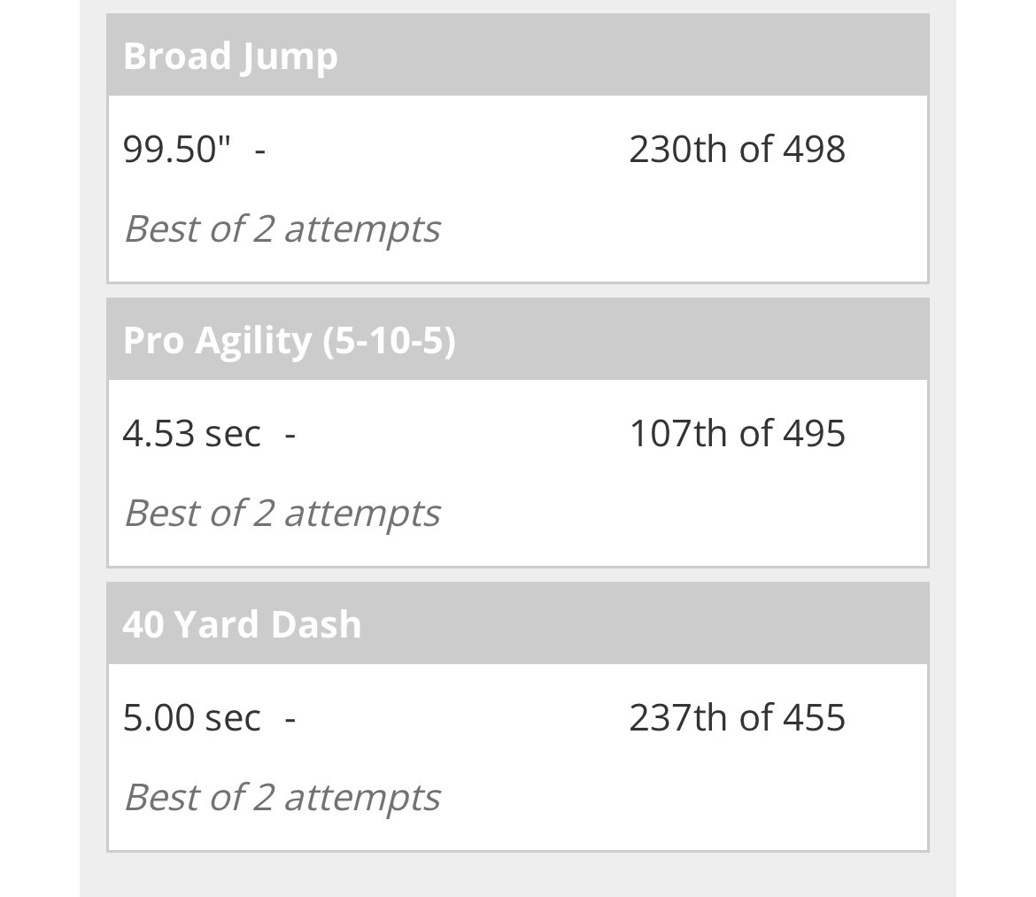 laz_lima's tweet image. Had a great time at FDU mega camp yesterday got to meet a lot of coaches! Here is my score card.
6”6 
245lb 
@CoachRobertson2 @CoachGadJacobs @CoachSanchezDL @CoachMaginnis @Coach_Ogbu @Coach_TWalsh @Mazon_walker99 @CoachRMcCormack @CoachHamm17 @Coach_CPace @CoachDreKates