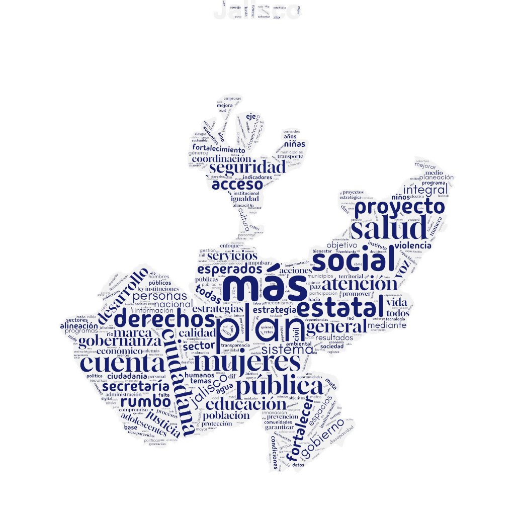 Nube de palabras del Plan Estatal de Desarrollo 2024-2030