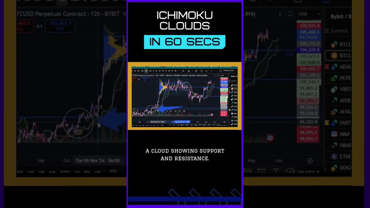 GiversGainNet's tweet photo. https://t.co/iI2rkbsUlh Spot crypto trends with Ichimoku Cloud!  

@BillyGoatTales &amp; #davedigital make it simple. Like, subscribe, and drop CLOUD in the comments! #CryptoTrading #TechnicalAnalysis #IchimokuCloud  #bitcoinconference2025 #bitcoinforkids #billygoattales 
---------… https://t.co/SvSExZdV7m