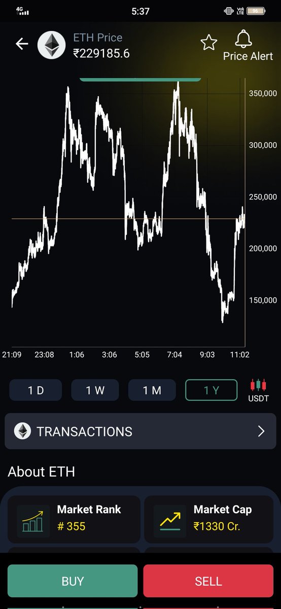 oza_dax's tweet photo. #ETH market rank is 355, is it correct? @suncryptoin https://t.co/EC42GvnV9n