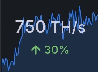 aglovale0x's tweet photo. 📢 #kNodes: Public Solo Mining:

Status update:
• 25+ day uptime
• 185+ miners connected
• 750TH+ current hashrate across all miners connected.
• running ksb v1.3.0-dev: https://t.co/g8AkIs2jDT
• https://t.co/Ozerxs0DfB

Solo > pools

#Kaspa #SoloMining #Mining $kas https://t.co/Bk6KVSC1jf