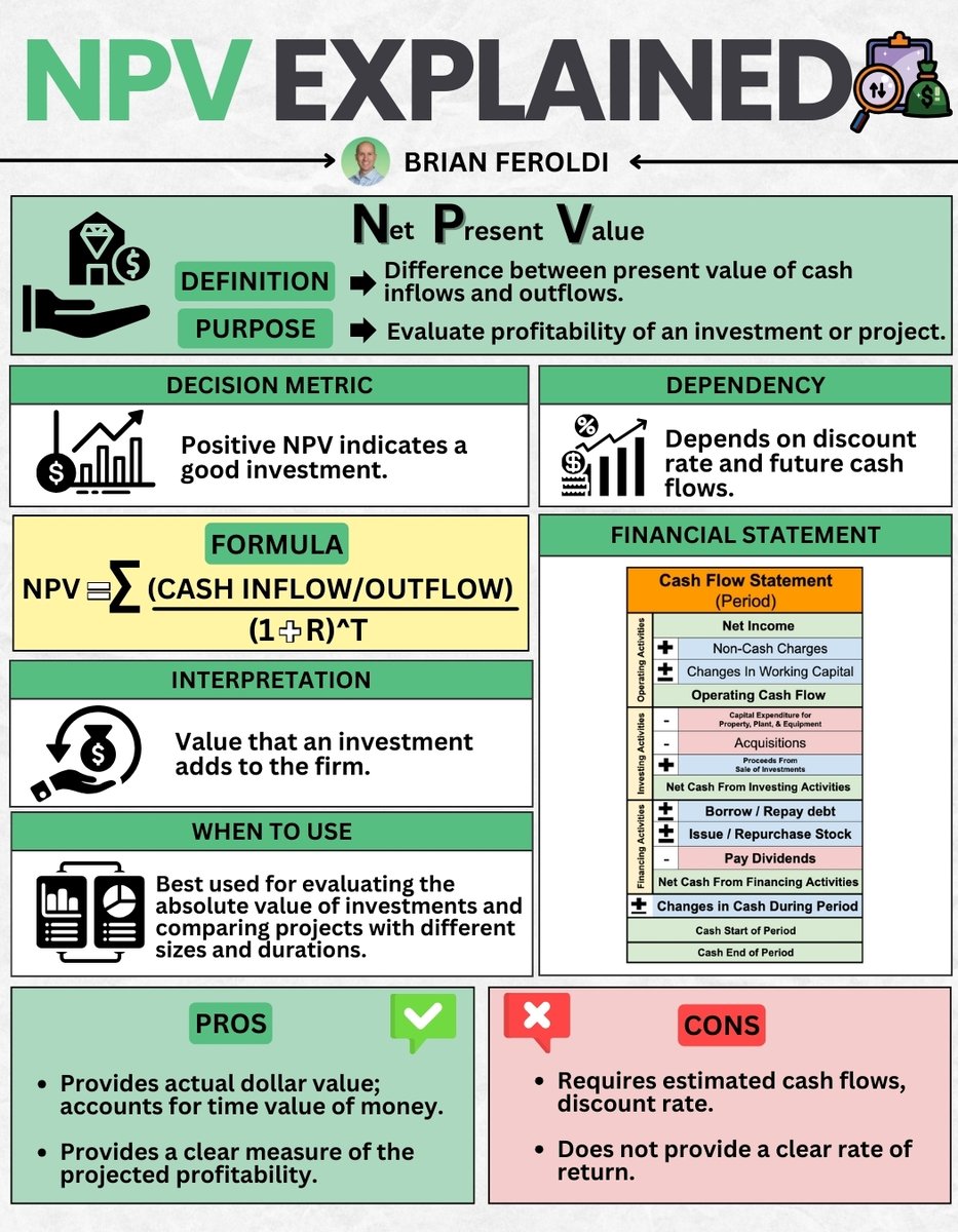BrianFeroldi's tweet photo. NPV Explained https://t.co/1ZFzVukamY